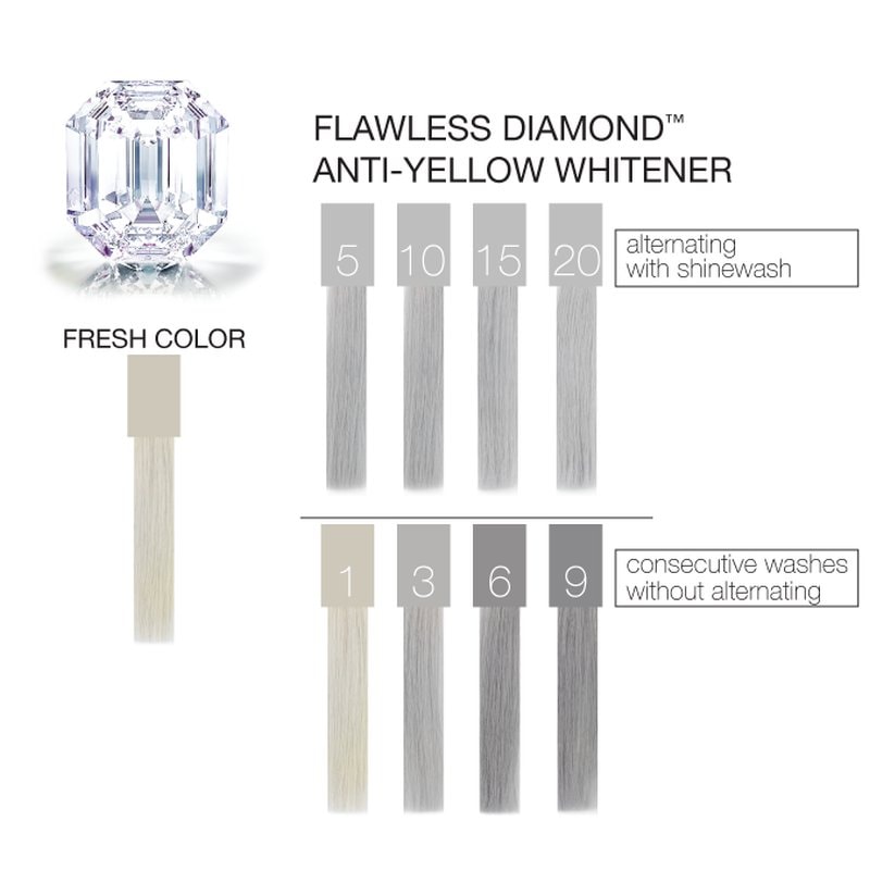 Celeb Luxury Gem Lites Colorwash Shampoo, Flawless Diamond, 244ml - Image 2