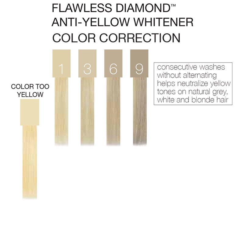 Celeb Luxury Gem Lites Colorwash Shampoo, Flawless Diamond, 244ml - Image 3