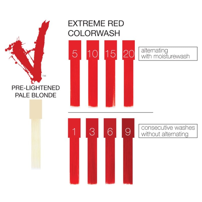 Celeb Luxury Viral Extreme Colorwash, Red, 244ml - Image 2