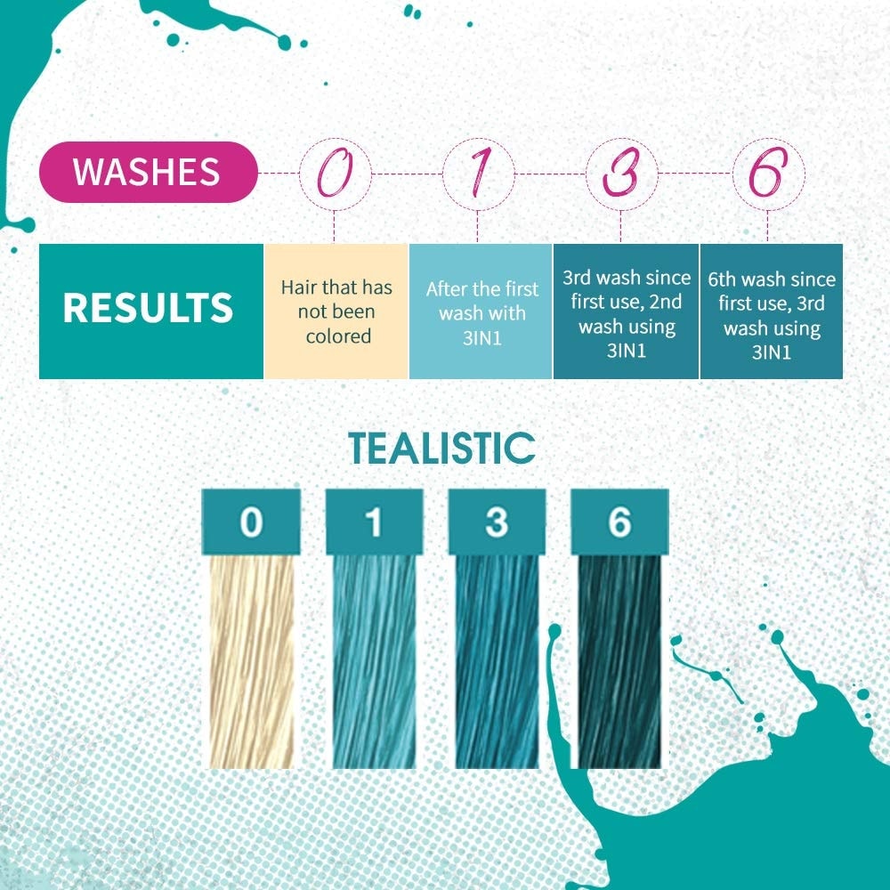 Punky Colour 3-in-1 Color Depositing Shampoo + Conditioner, Tealistic, 250ml - Image 3