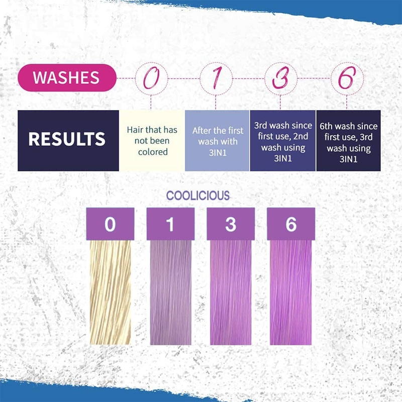 Punky Colour 3-in-1 Color Depositing Shampoo + Conditioner, Coolicious, 250ml - Image 3