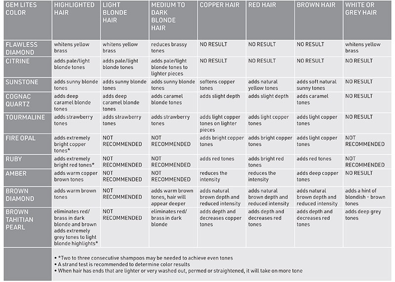 Celeb Luxury Gem Lites Colorwash Shampoo, Cognac Quartz Caramel Blonde, 244ml - Image 5