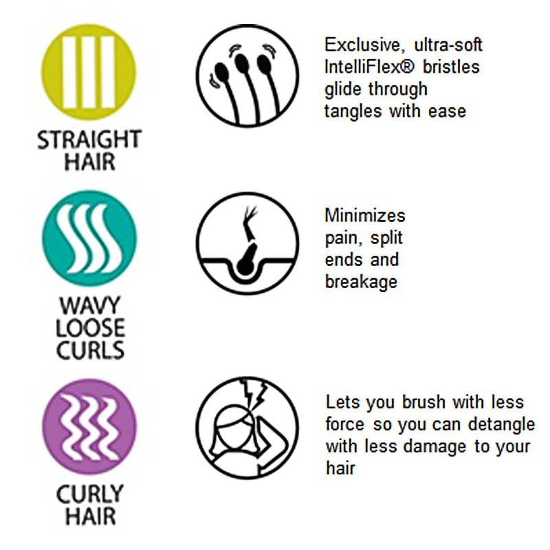 WetBrush Shine Enhancer Mini - Image 9