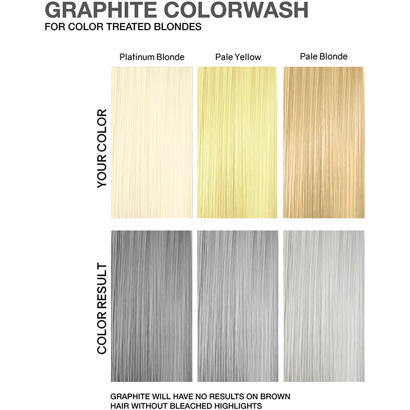 Celeb Luxury Viral Extreme Colorwash, Graphite, 244ml - Image 2