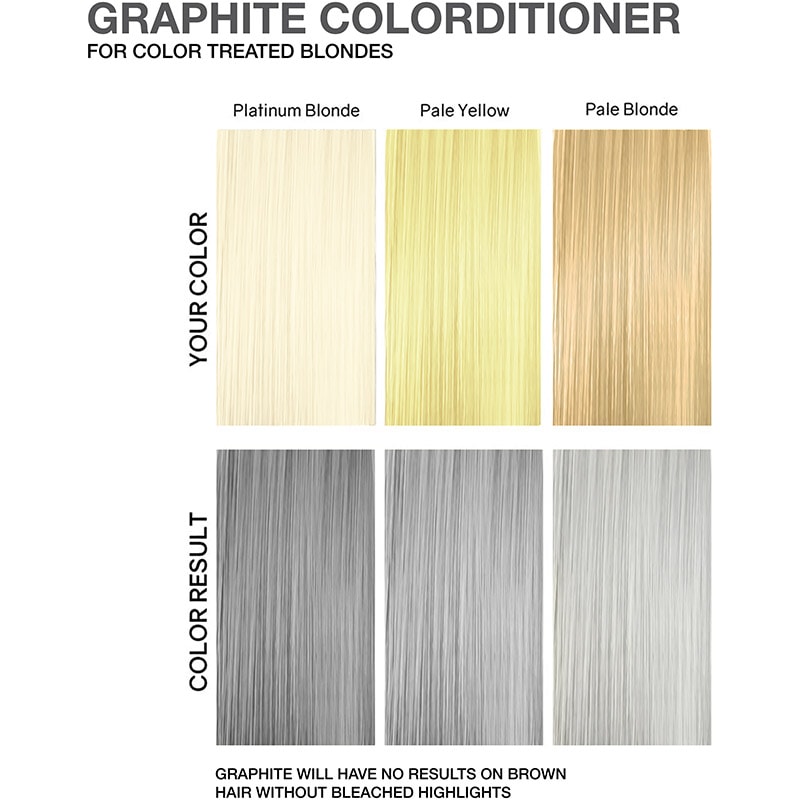 Celeb Luxury Viral Hybrid Toner Colorditioner with BondFix, Graphite, 244ml - Image 3