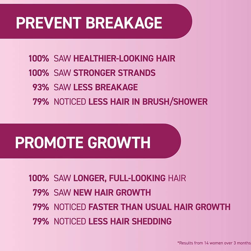 Bosley MD MendXtend Strengthening System Kit, 3 Pieces - Image 6