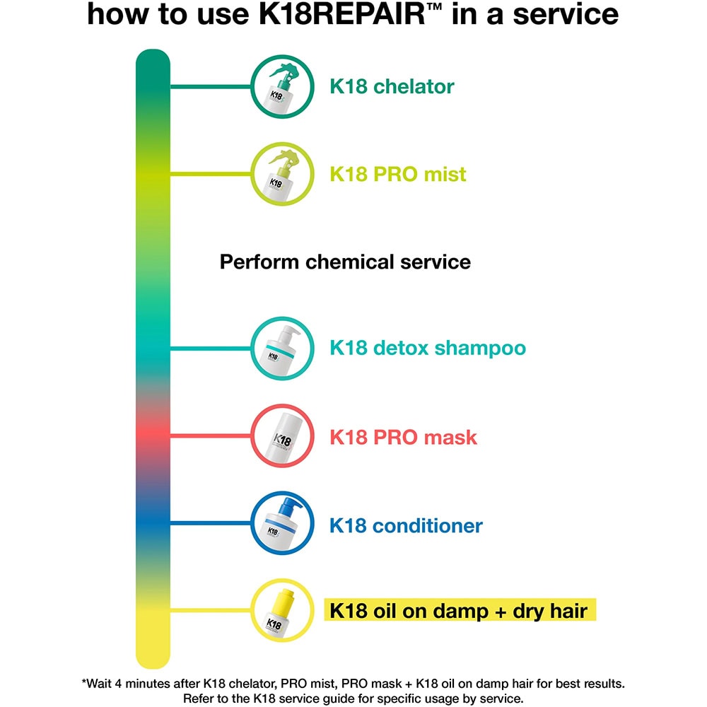 K18 Damage Shield Protective Conditioner, 250ml - Image 13