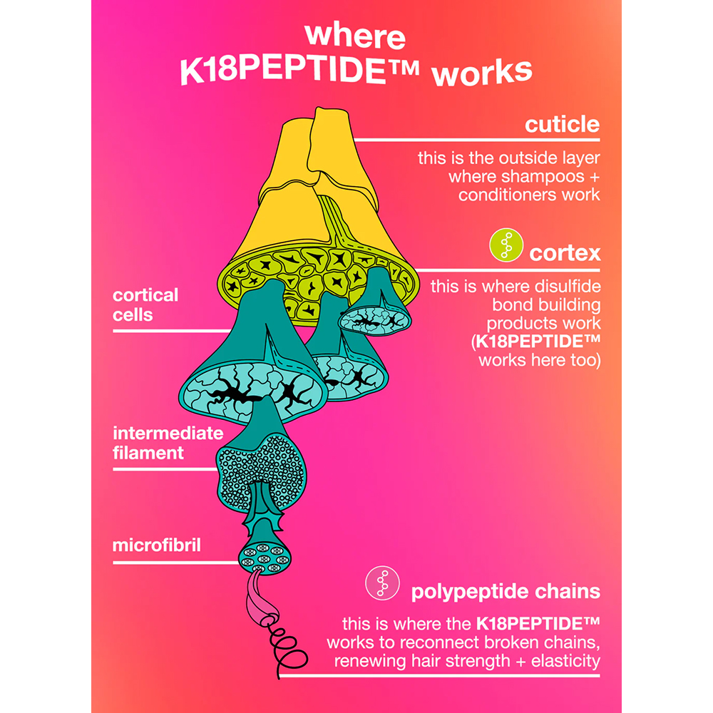 K18 Damage Shield Protective Conditioner, 250ml - Image 12